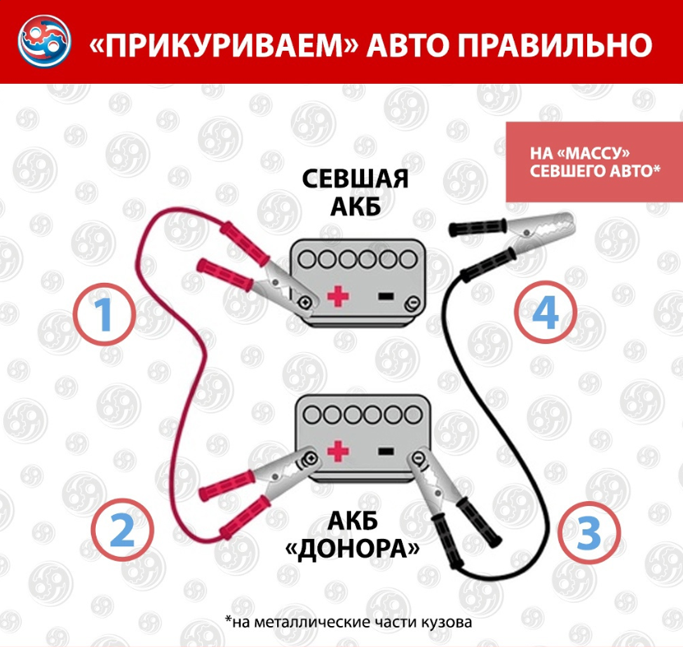 Неисправности аккумуляторных батарей (АКБ)